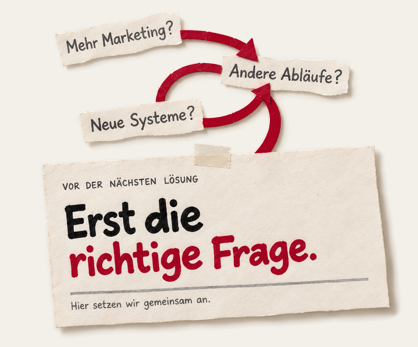 Papiercollage: Mehr Marketing? Andere Abläufe? Neue Systeme? Rote Pfeile führen zur Notiz: Vor der nächsten Lösung – erst die richtige Frage. Hier setzen wir gemeinsam an.